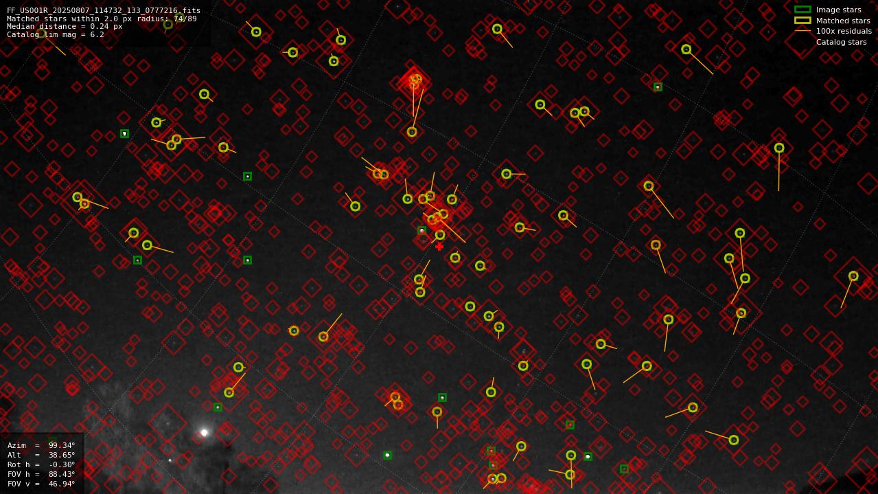 Astrometry report