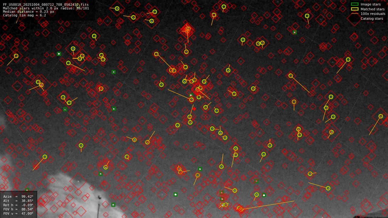Astrometry report