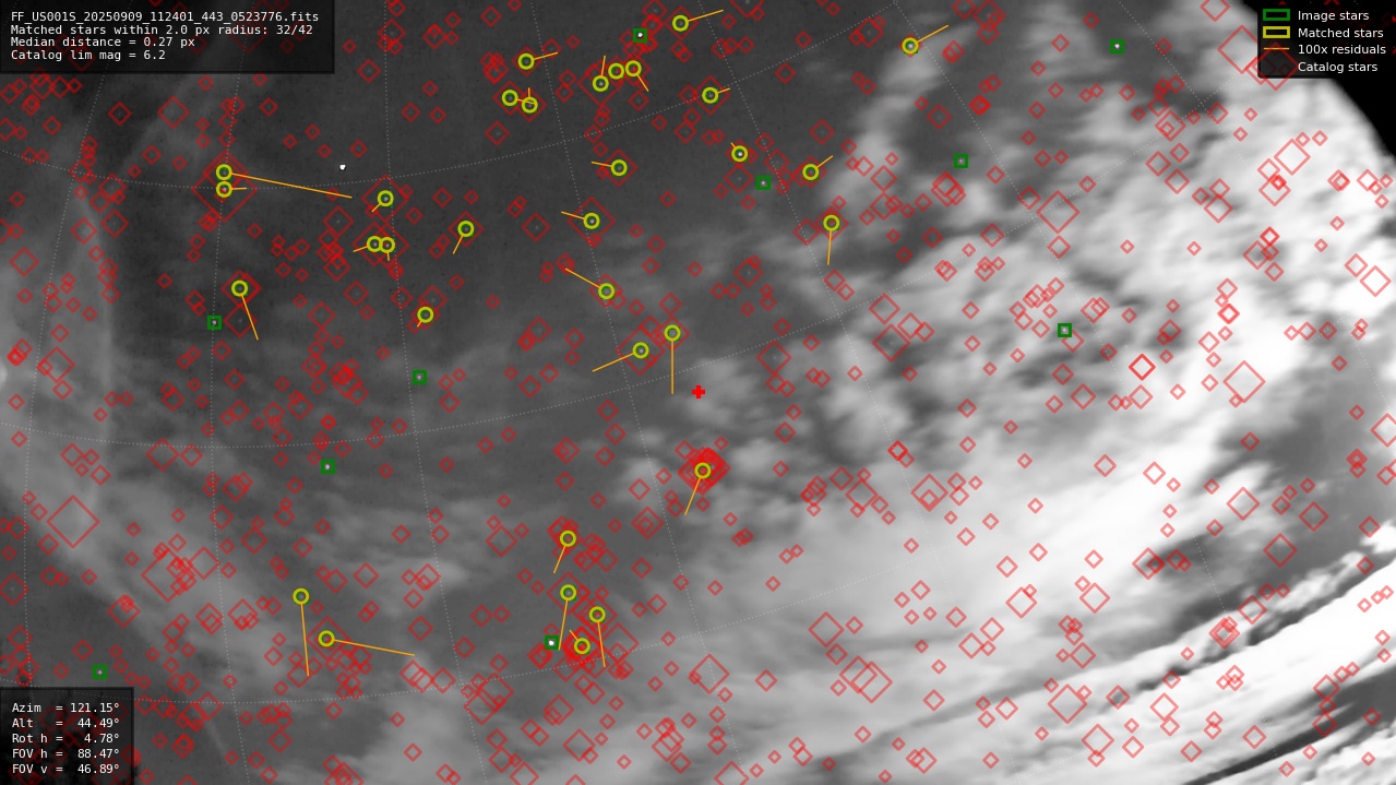 Astrometry report