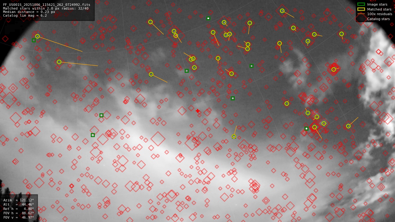 Astrometry report