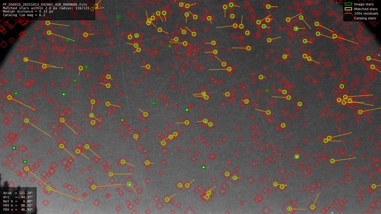Astrometry report