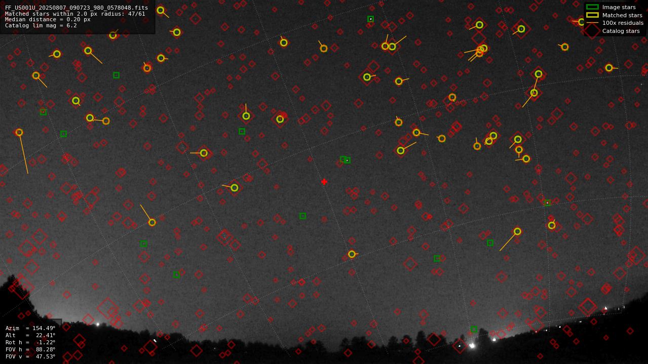 Astrometry report