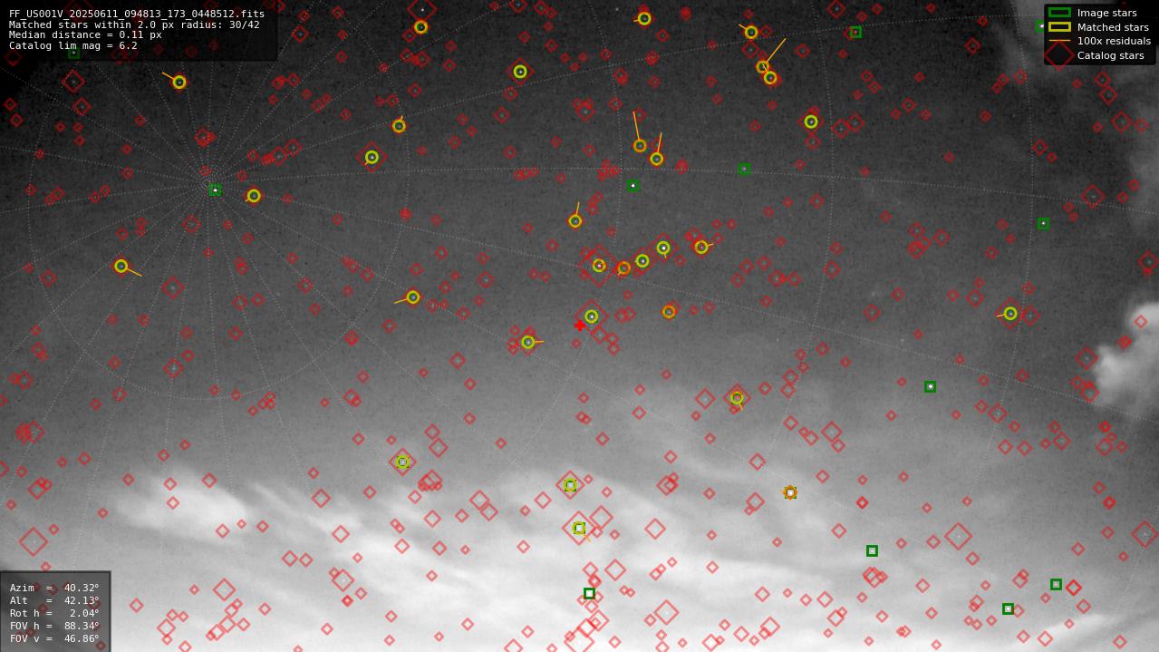 Astrometry report