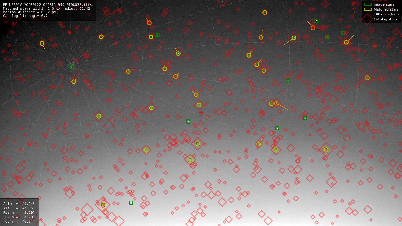 Astrometry report