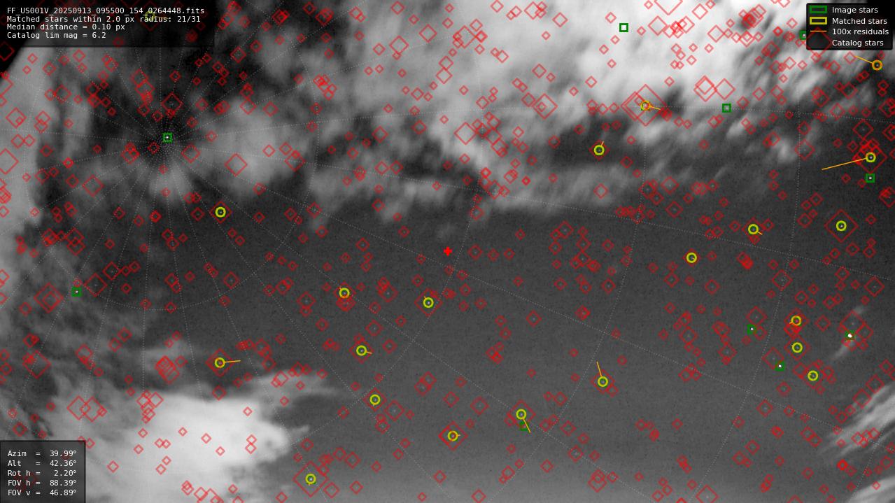 Astrometry report