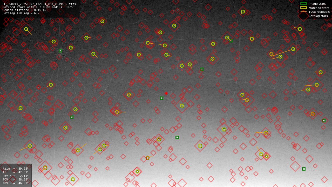 Astrometry report