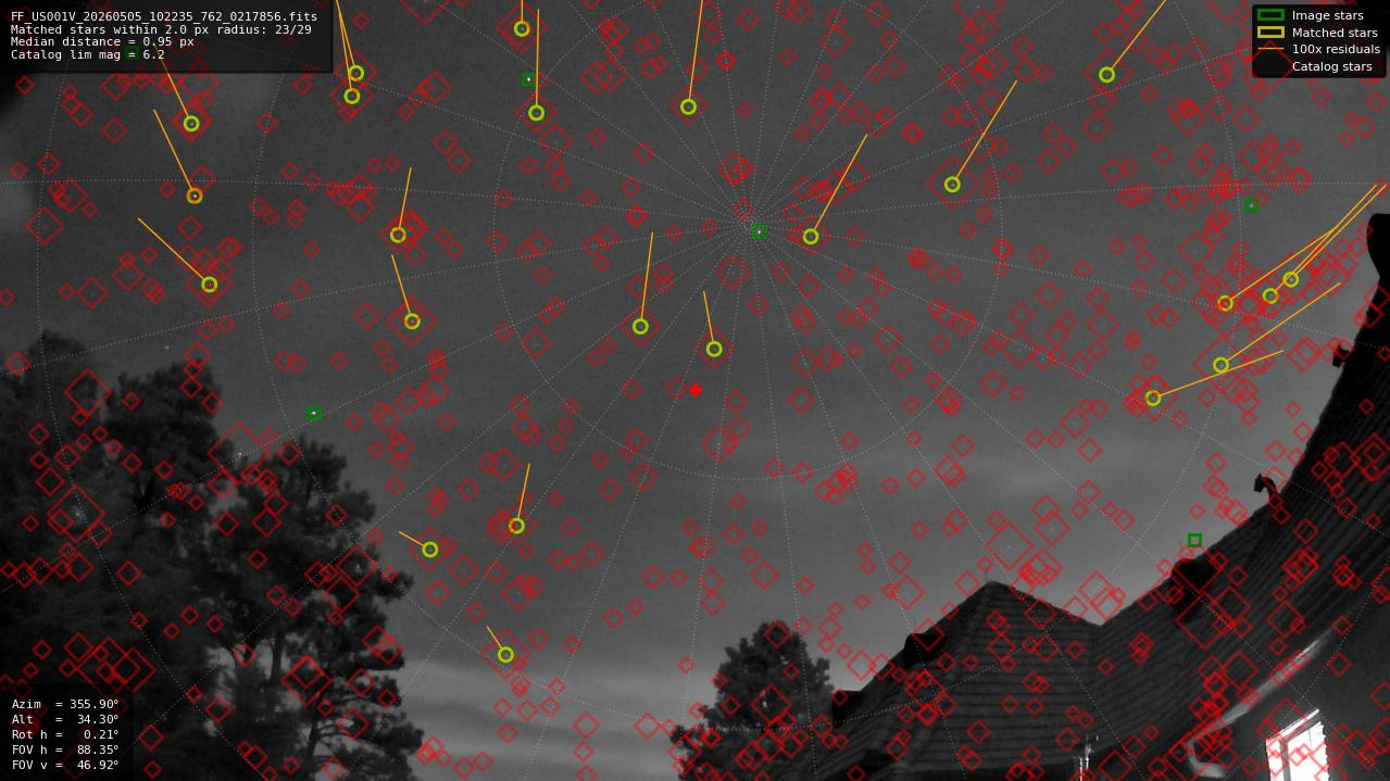 Astrometry report