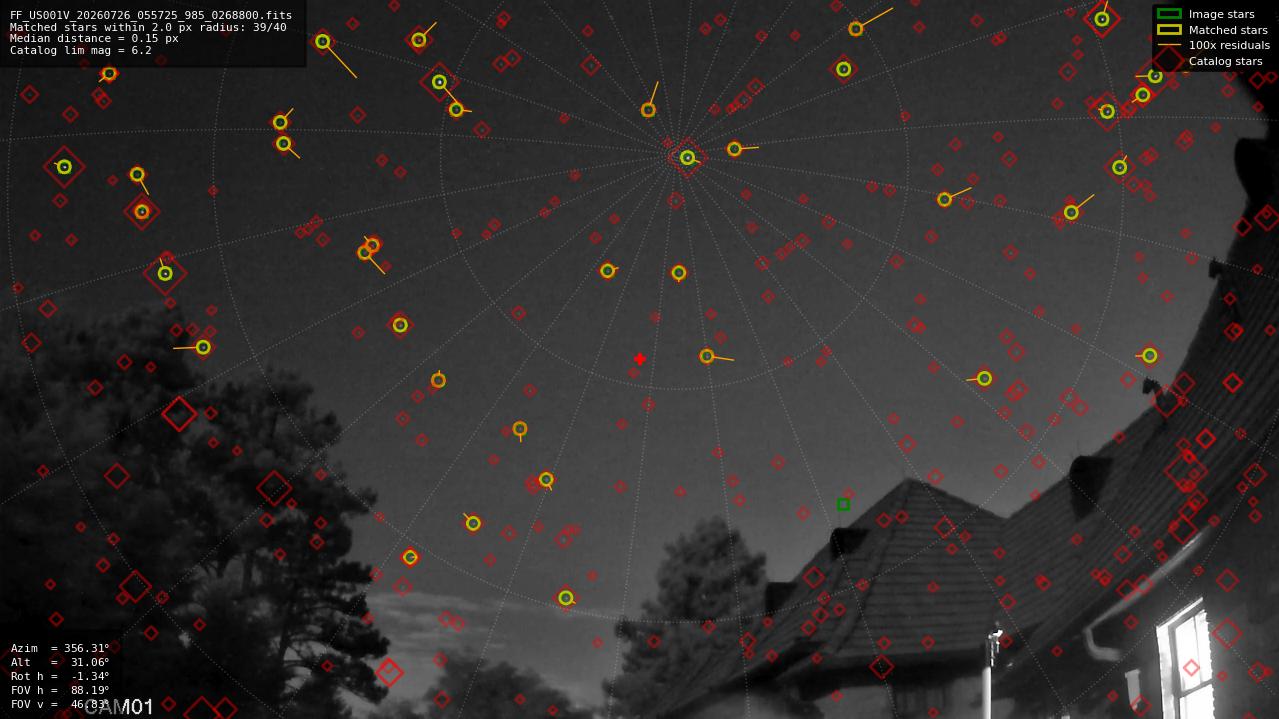 Astrometry report