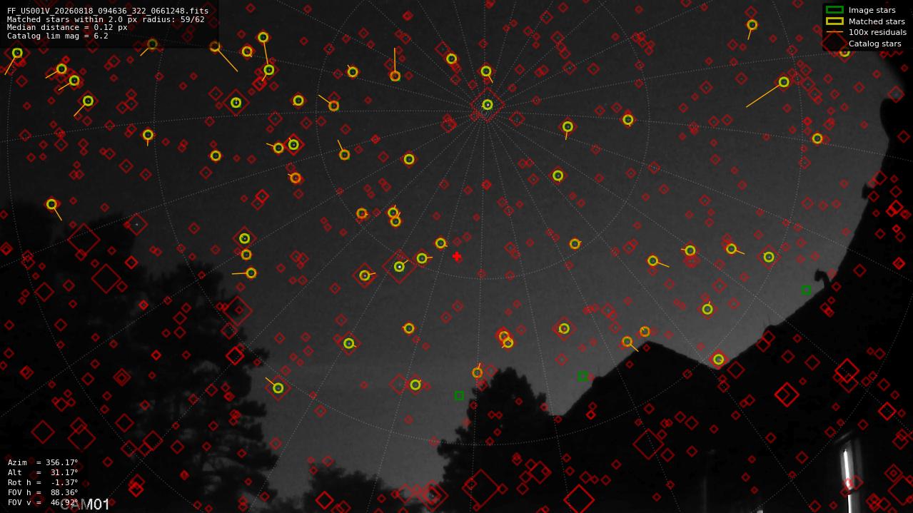Astrometry report