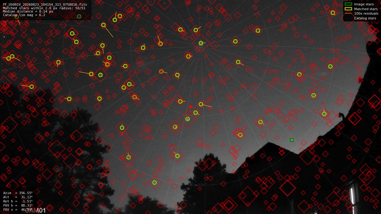 Astrometry report