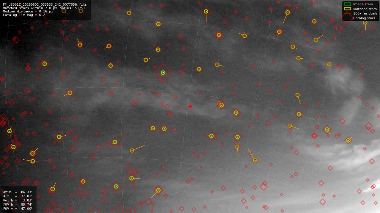 Astrometry report