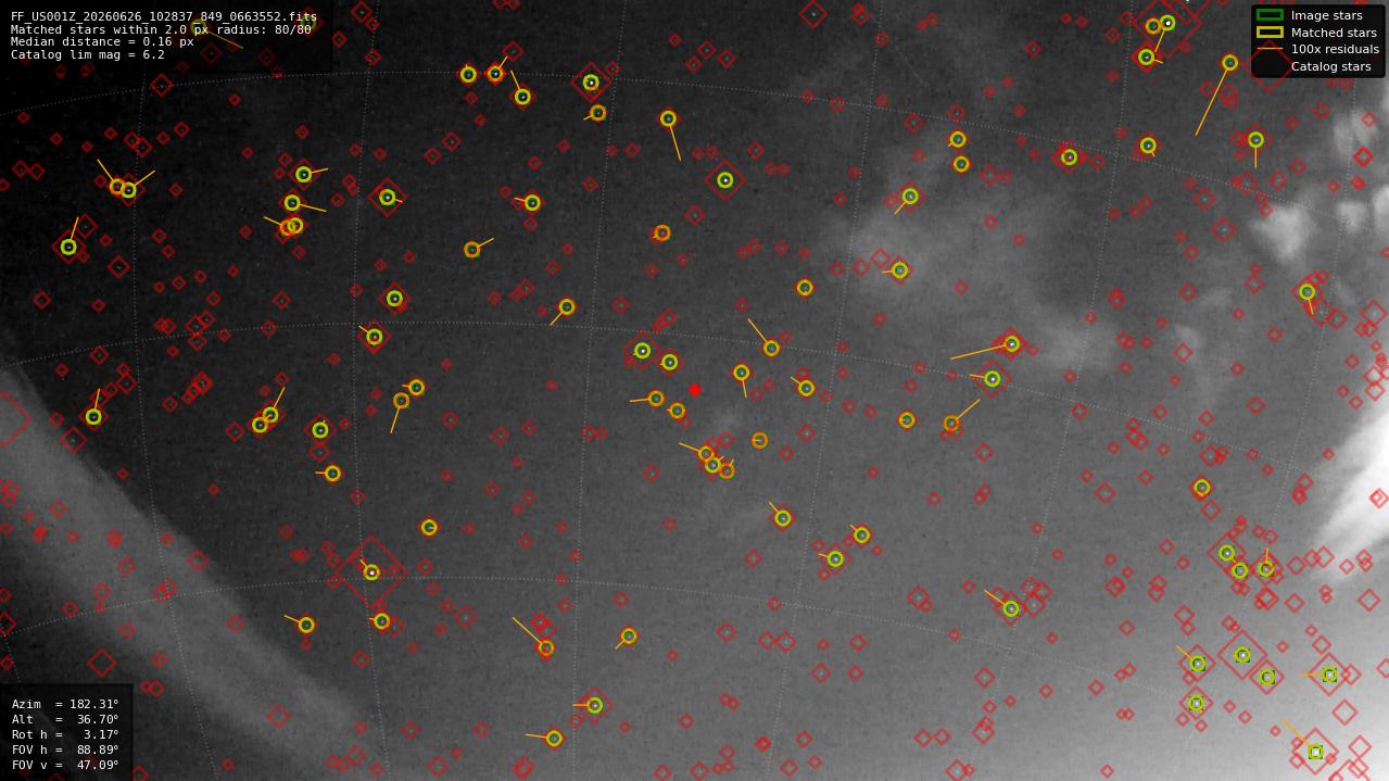 Astrometry report