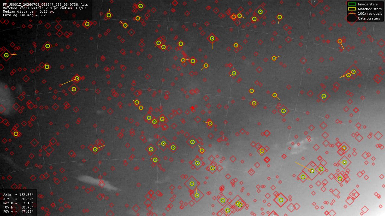 Astrometry report