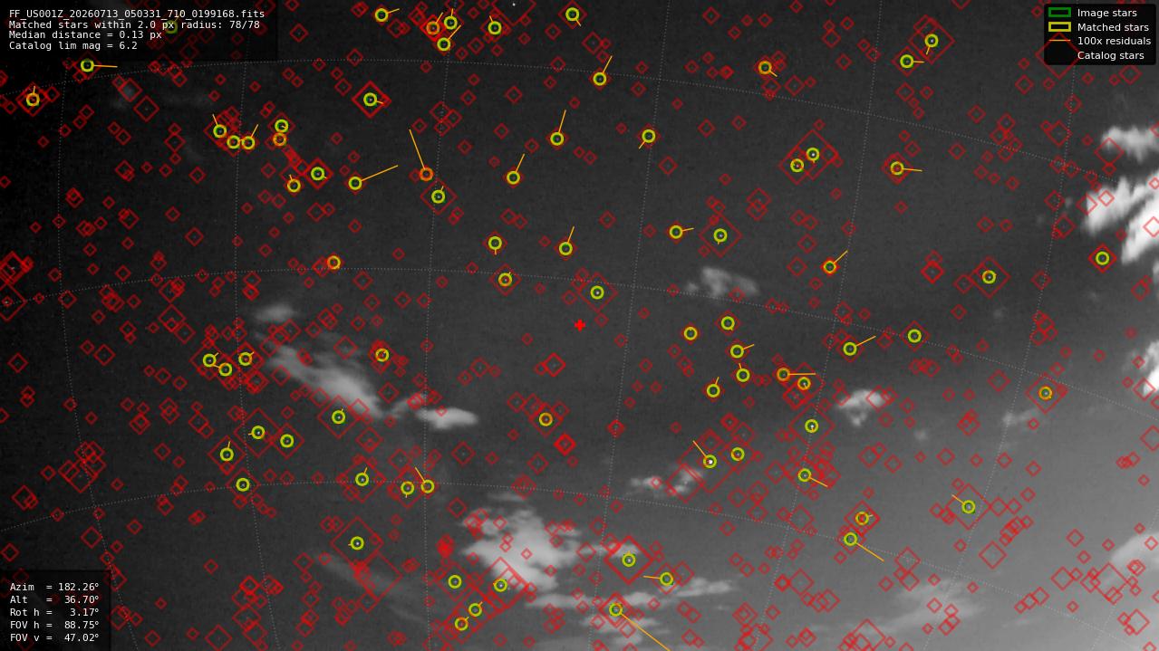 Astrometry report