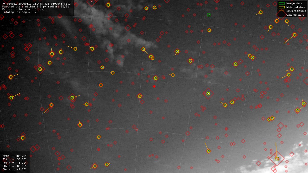 Astrometry report