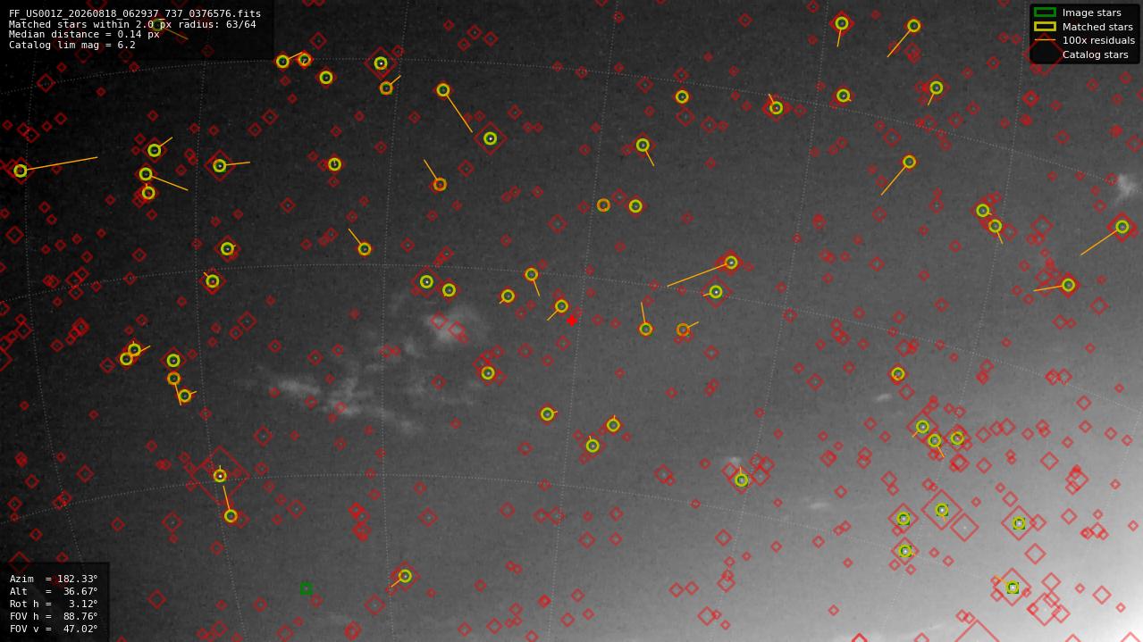 Astrometry report