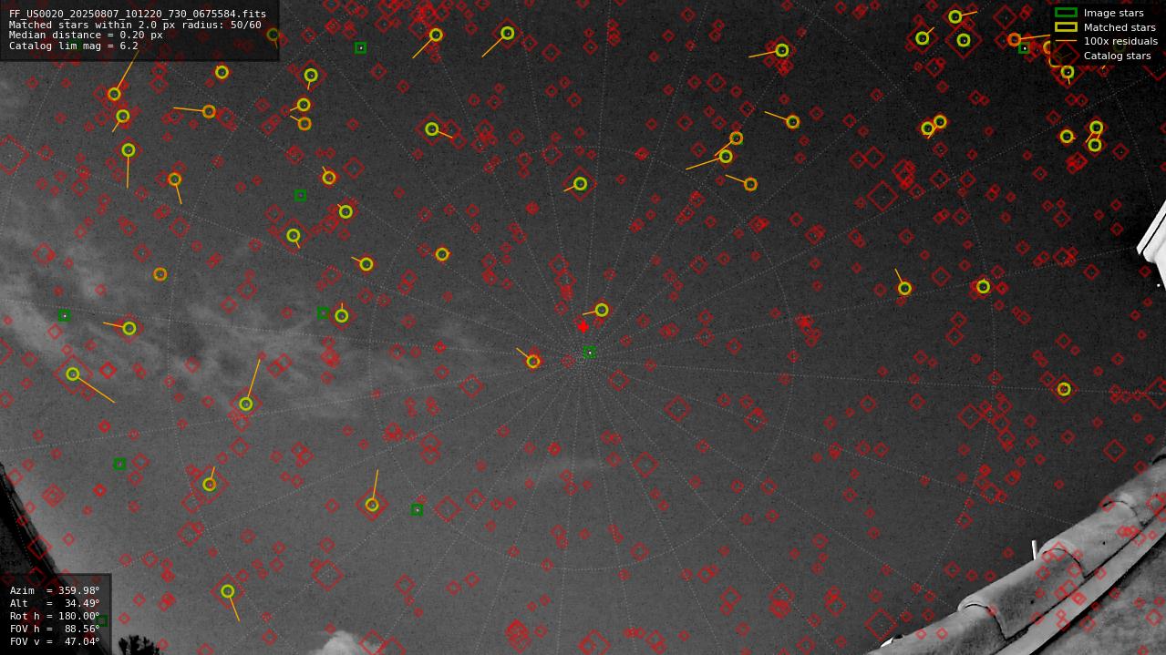 Astrometry report