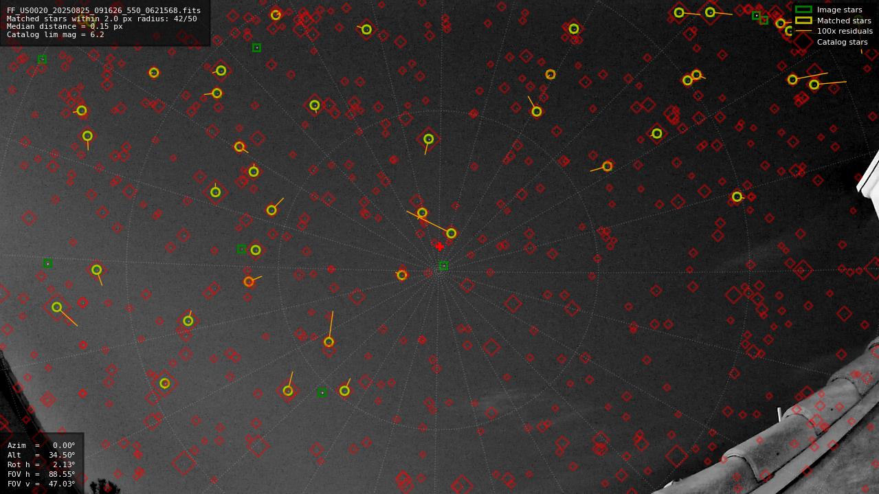 Astrometry report