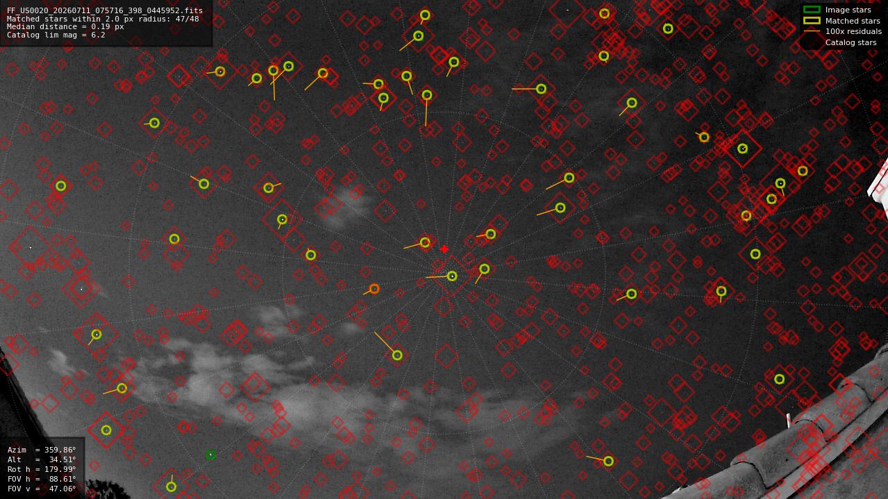 Astrometry report
