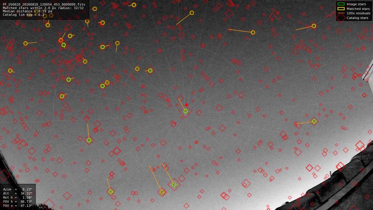 Astrometry report