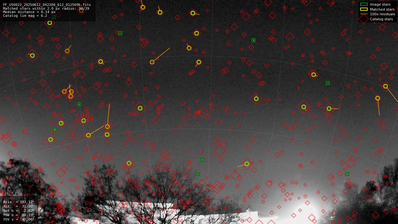 Astrometry report