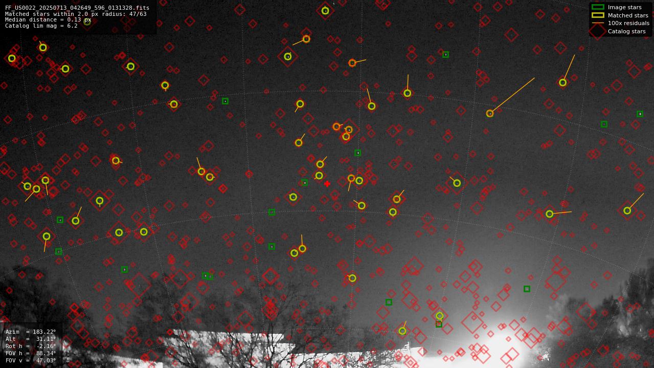 Astrometry report