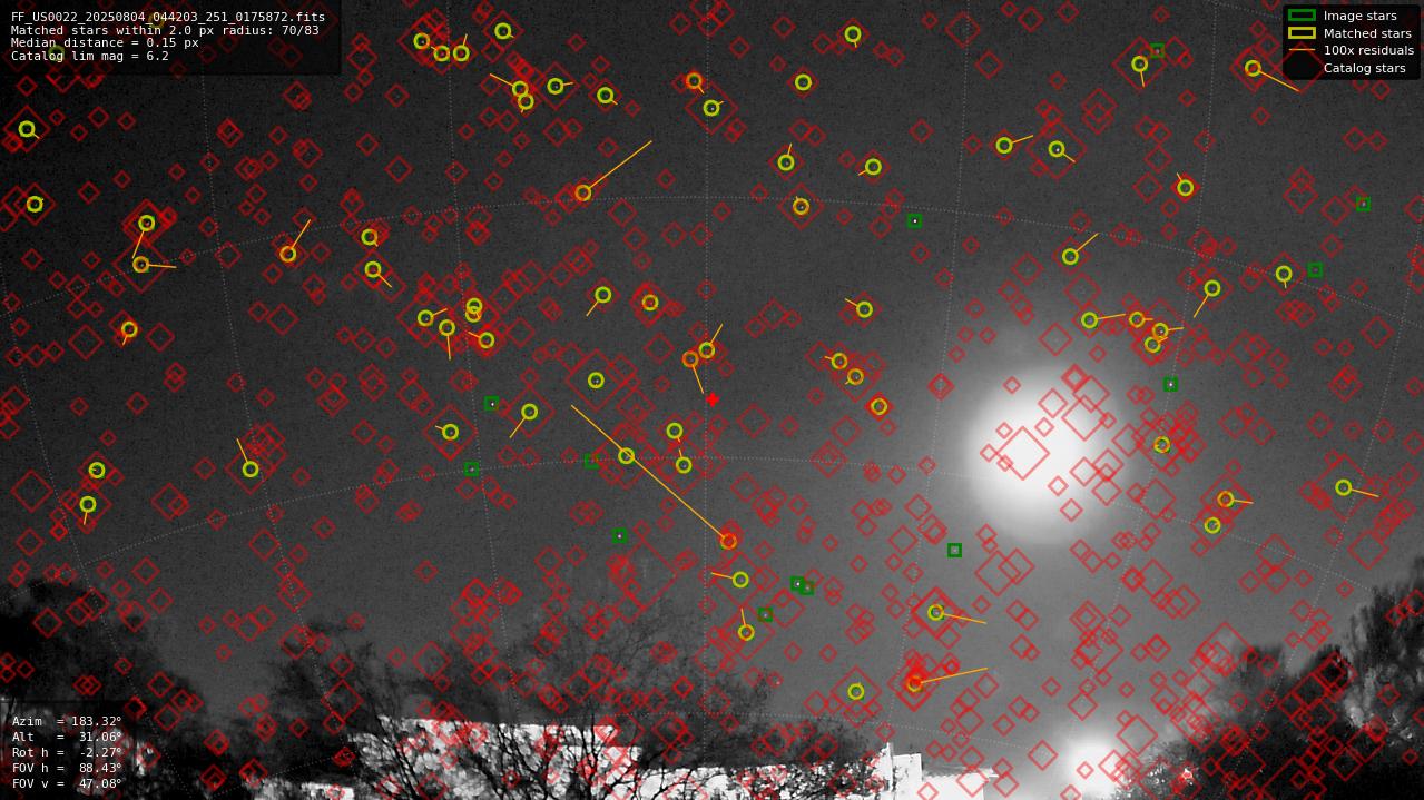 Astrometry report
