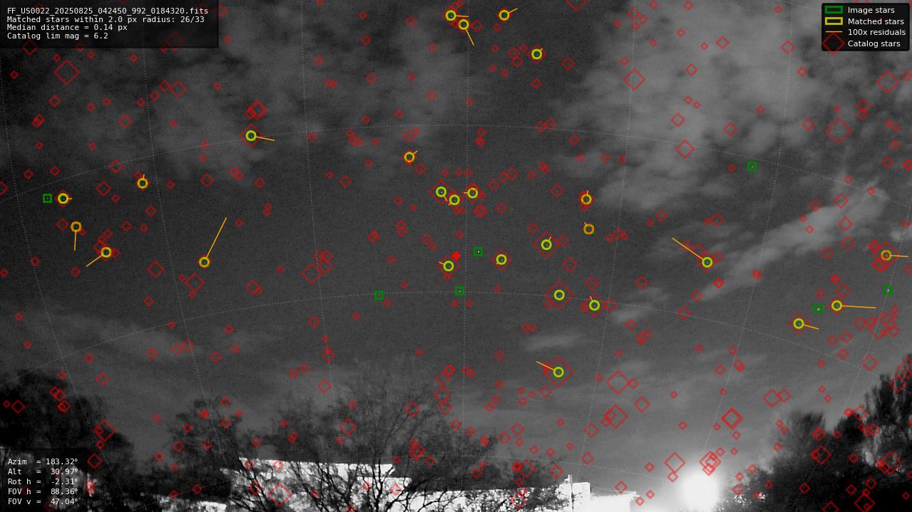Astrometry report