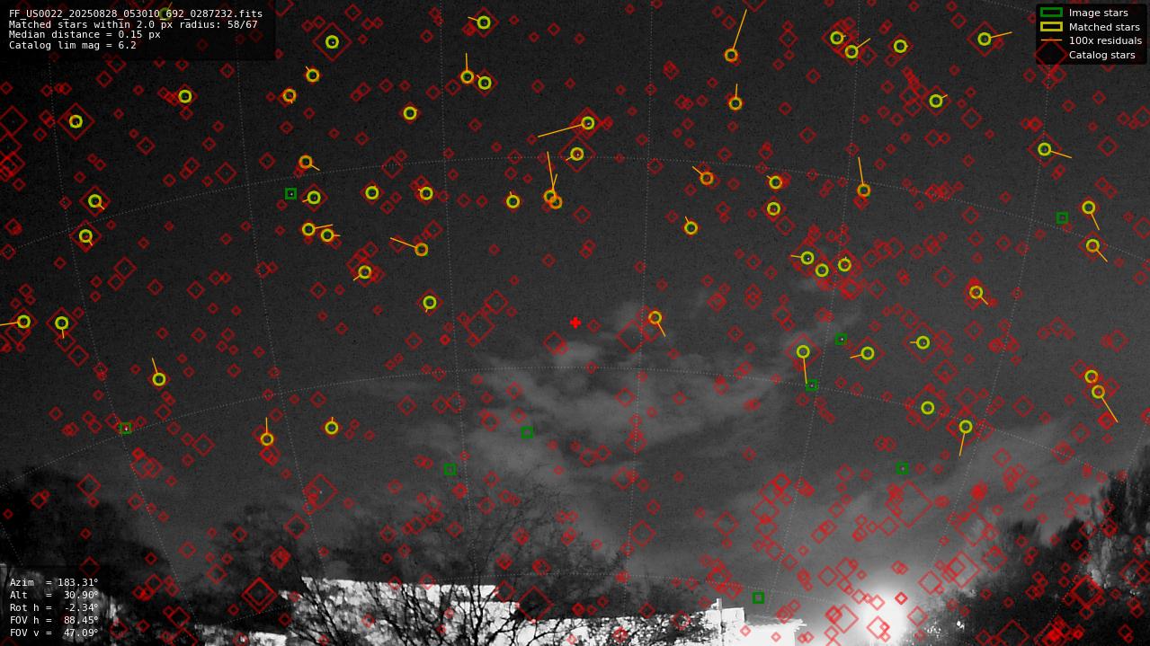 Astrometry report