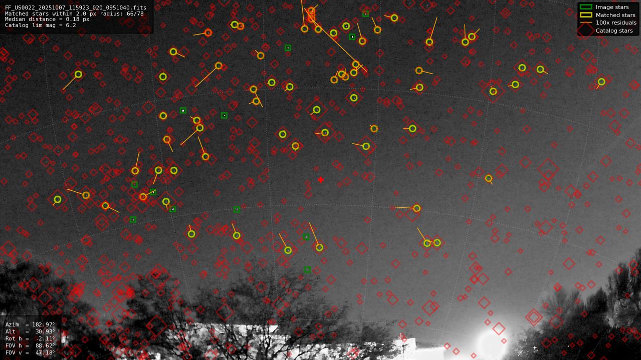 Astrometry report