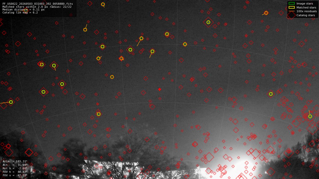 Astrometry report