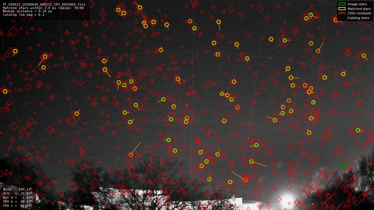 Astrometry report