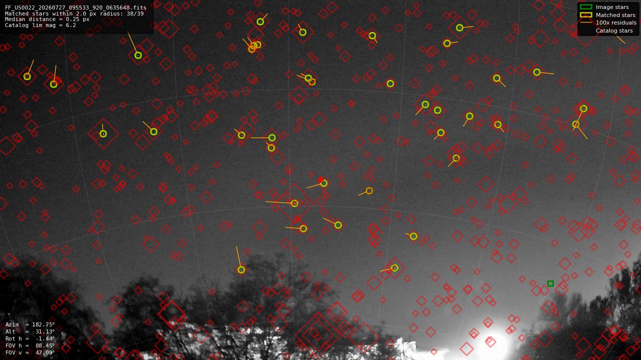 Astrometry report