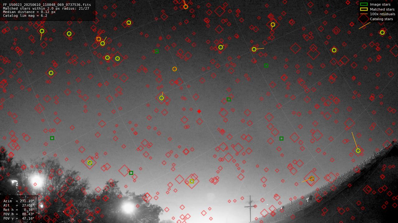 Astrometry report