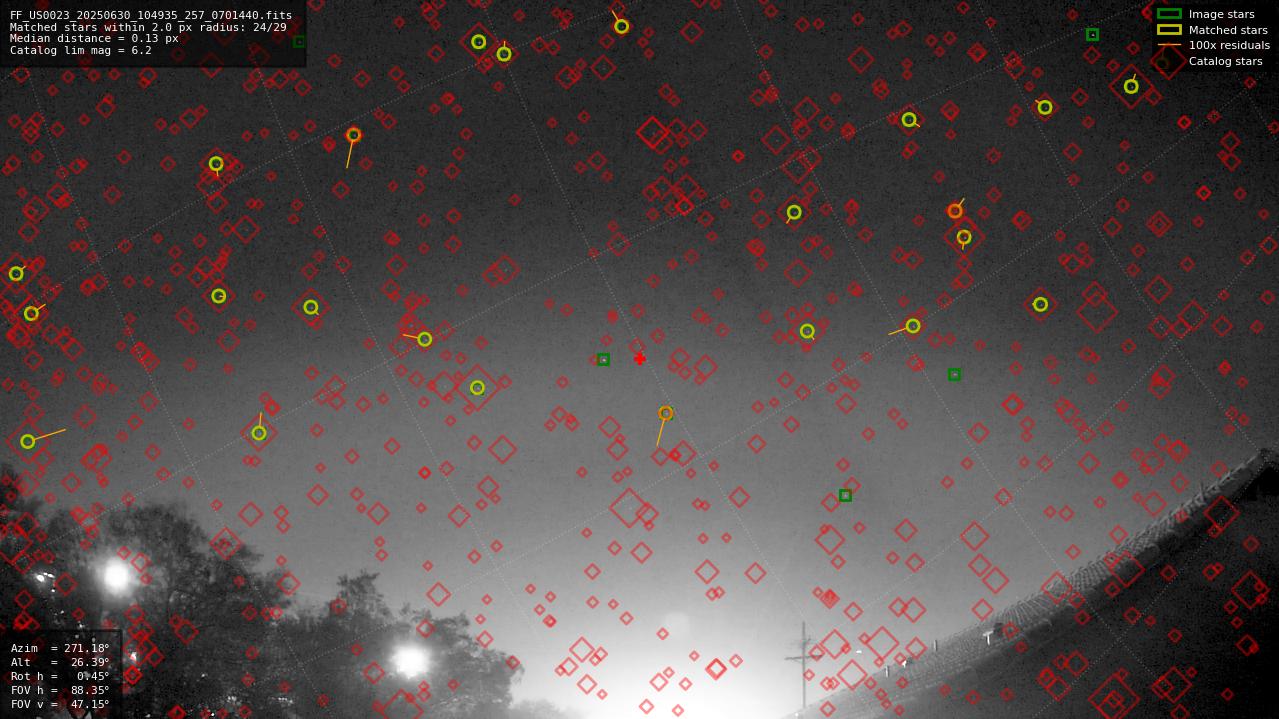 Astrometry report