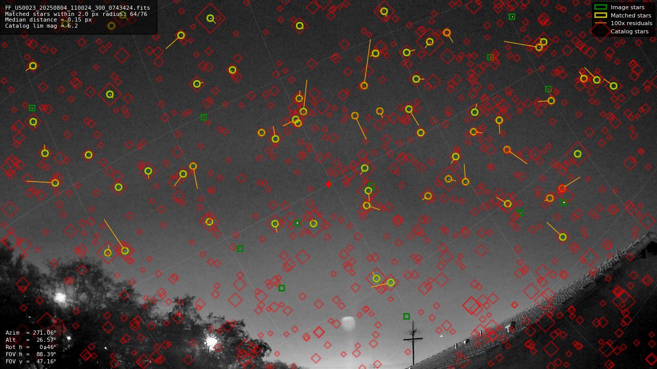 Astrometry report
