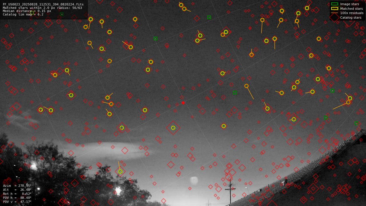 Astrometry report