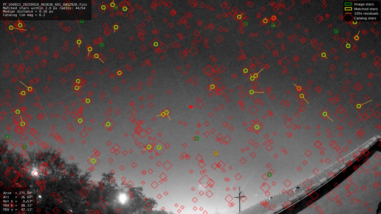 Astrometry report