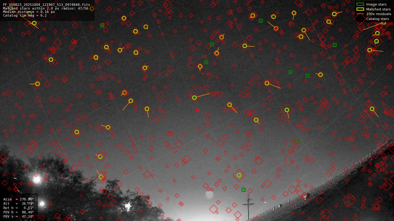 Astrometry report