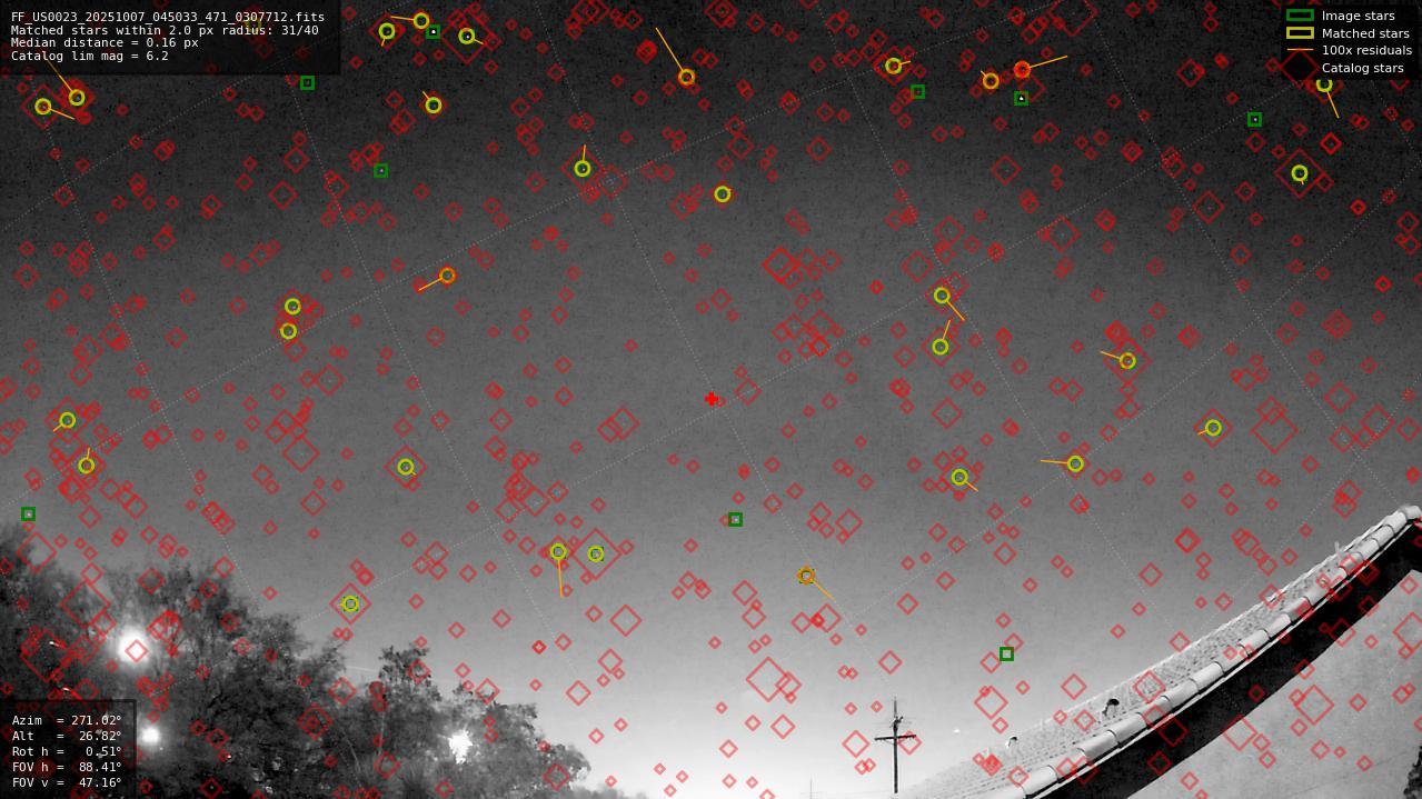 Astrometry report