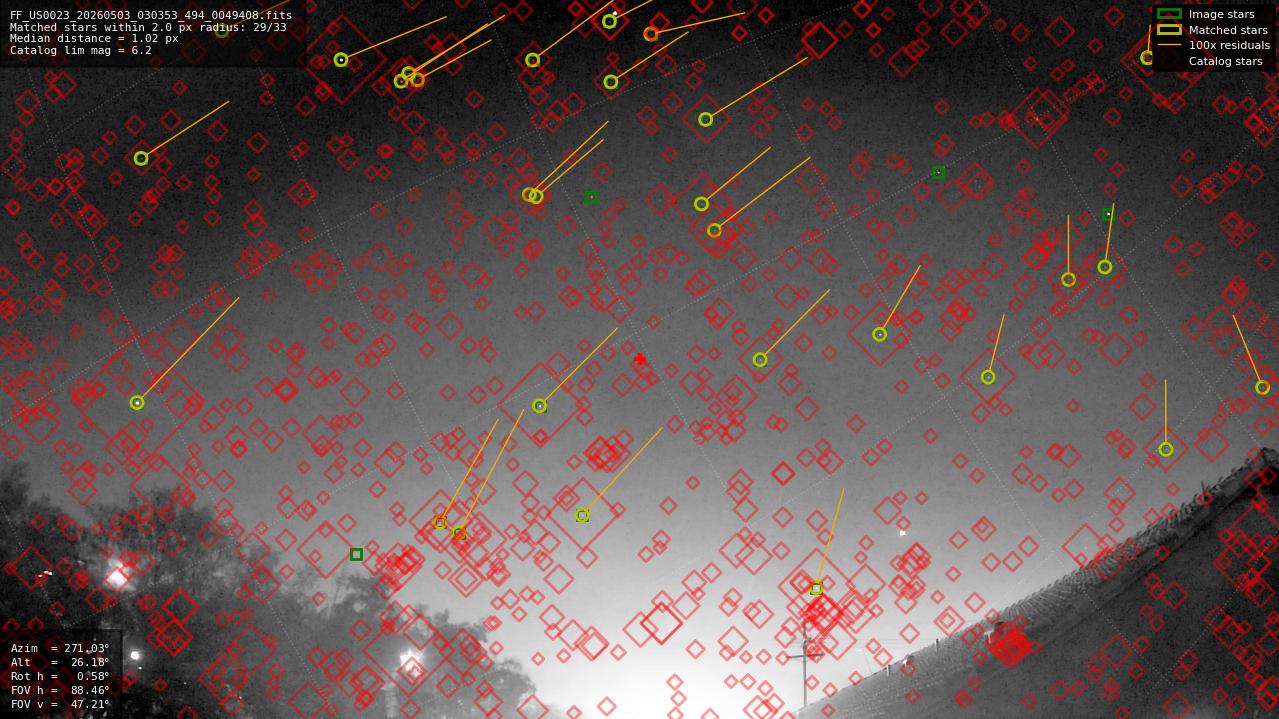 Astrometry report