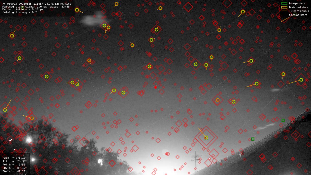 Astrometry report
