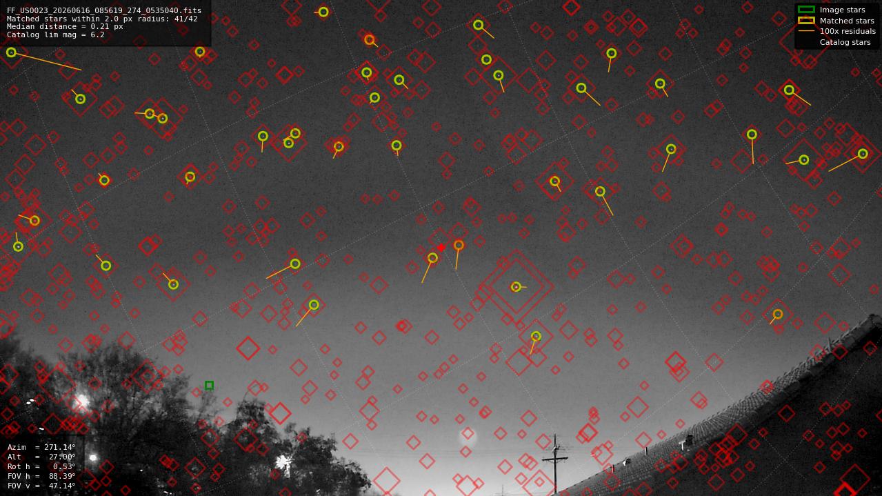 Astrometry report