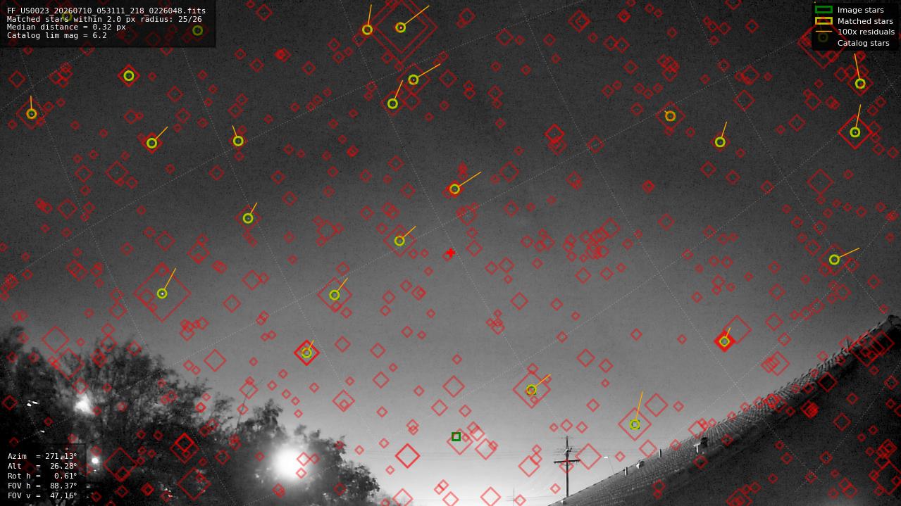 Astrometry report