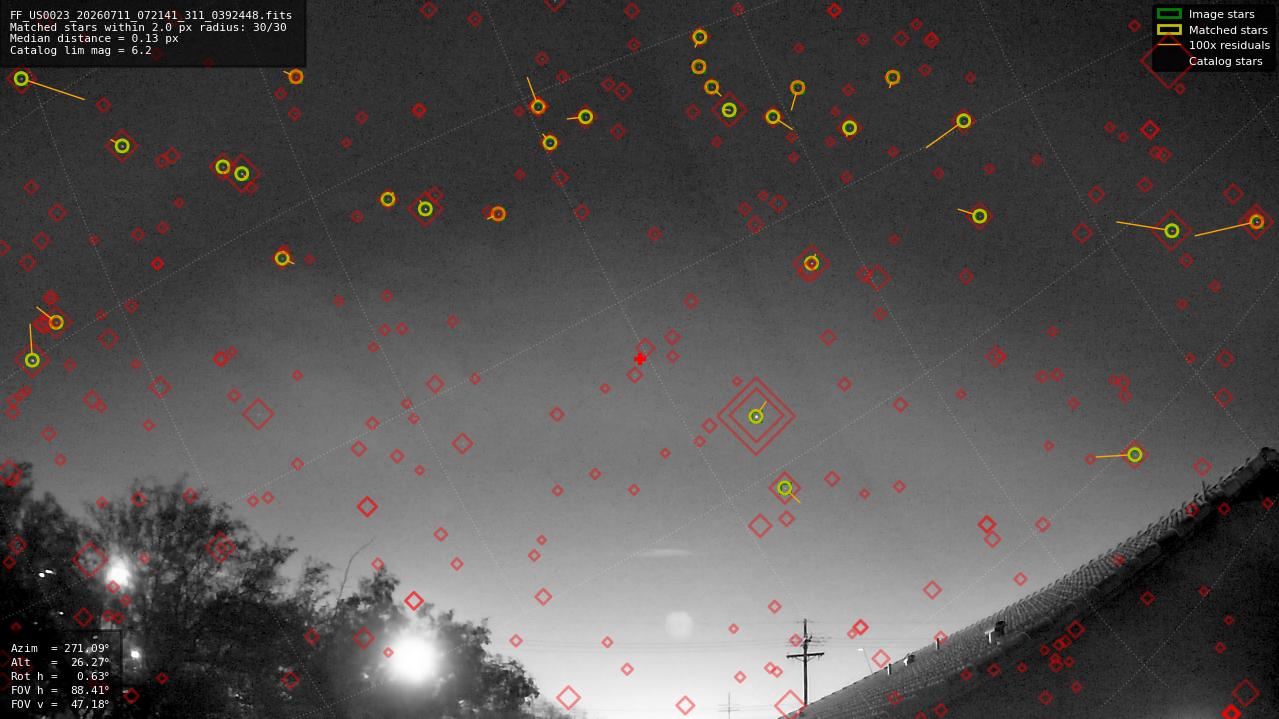 Astrometry report