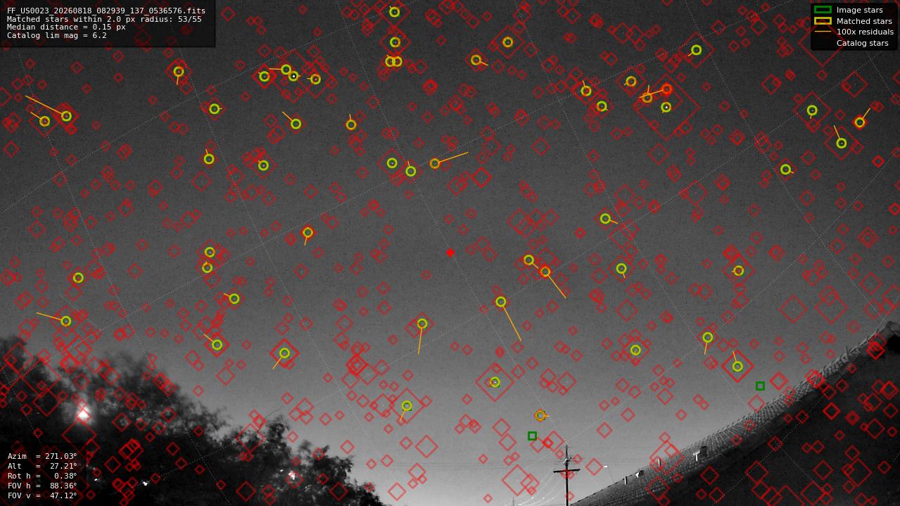 Astrometry report