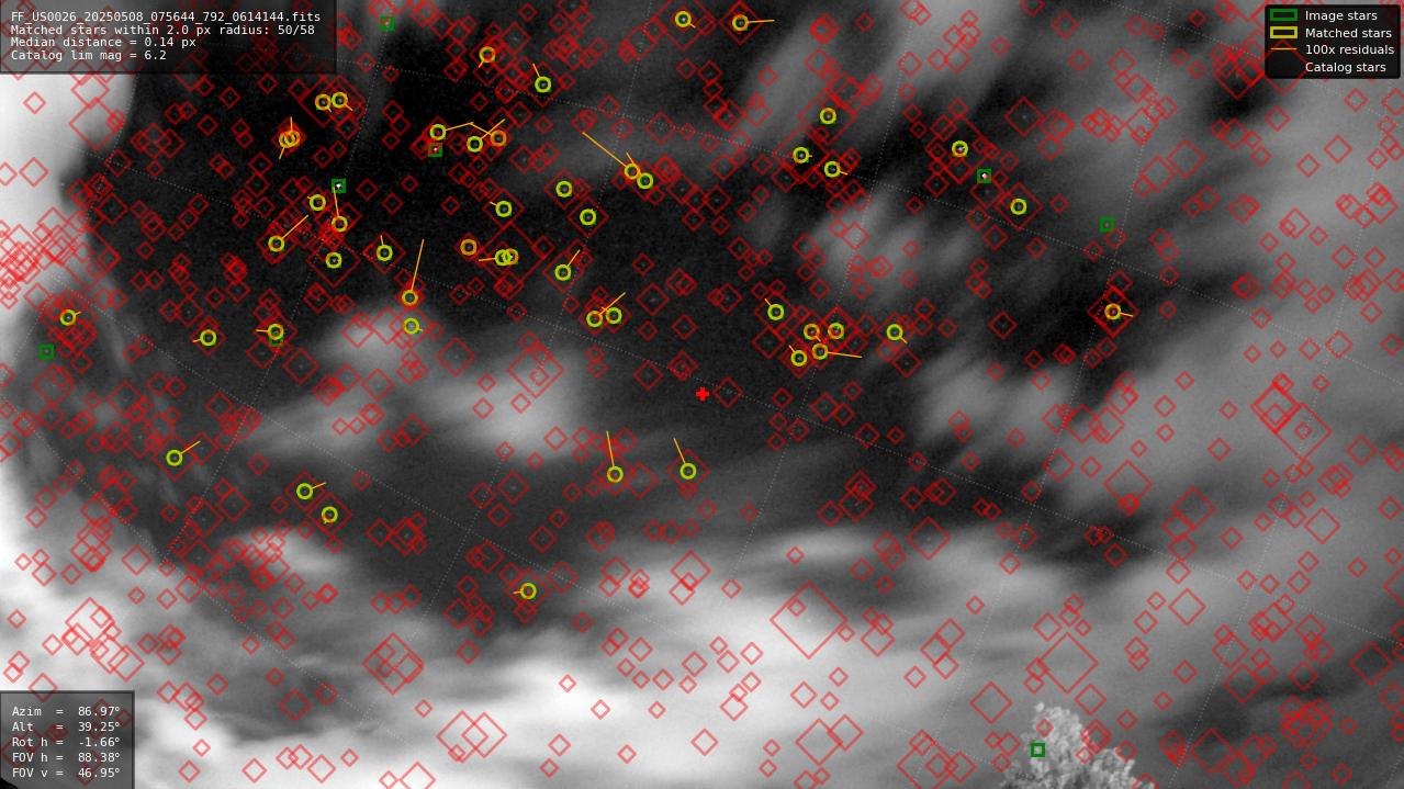 Astrometry report