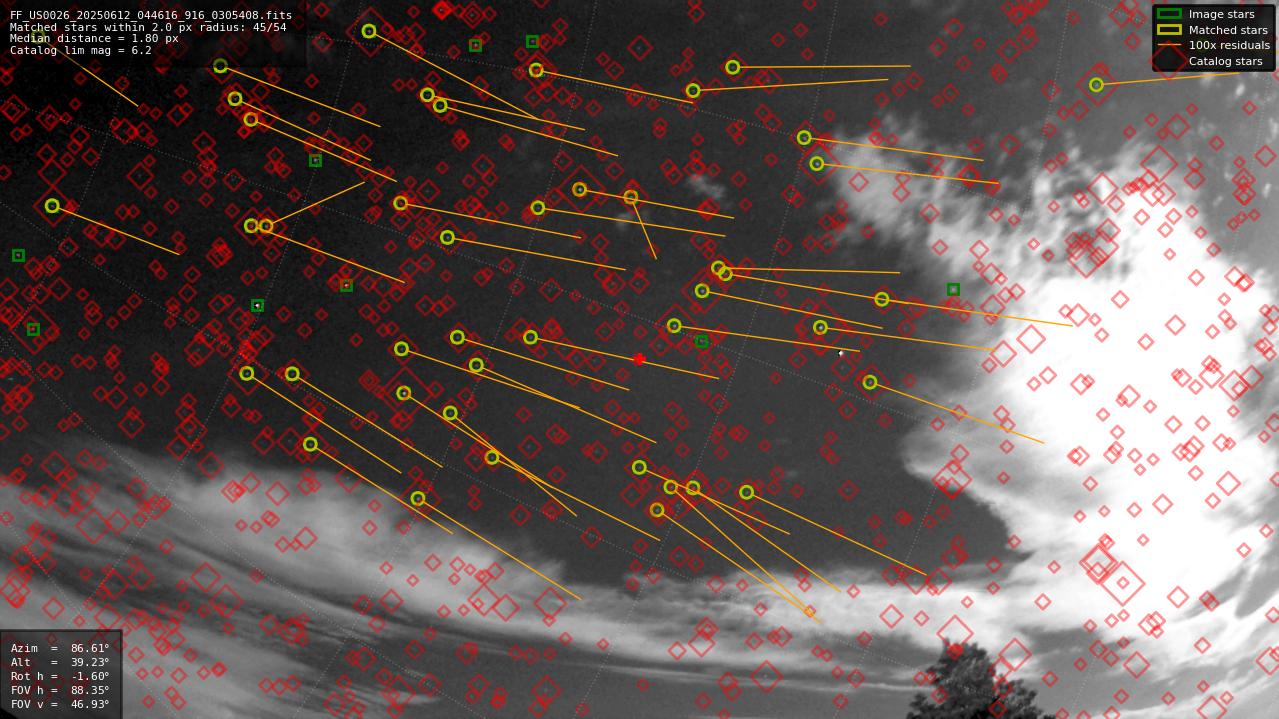 Astrometry report