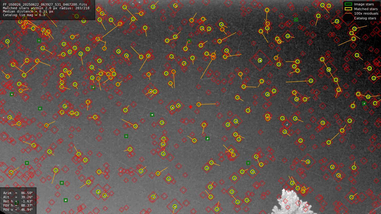 Astrometry report
