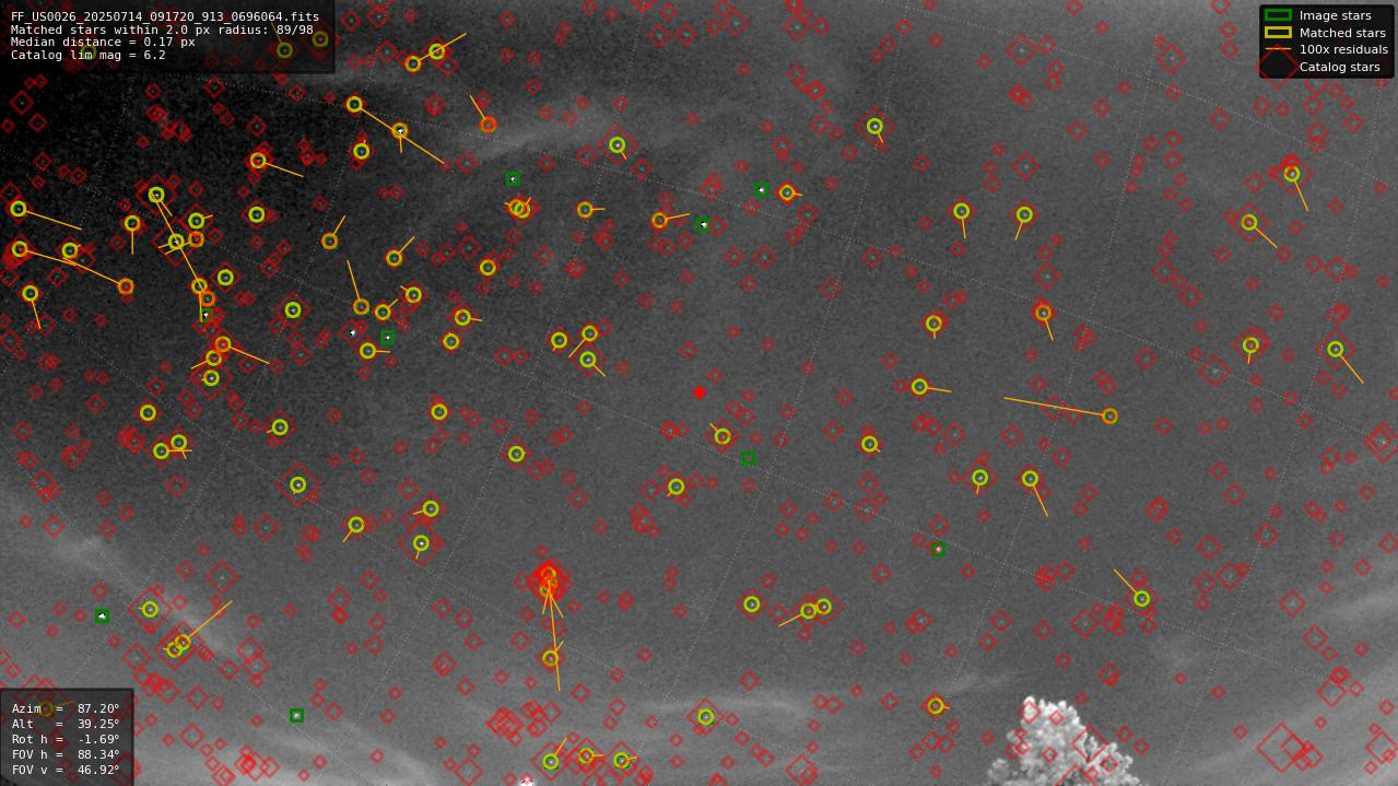 Astrometry report